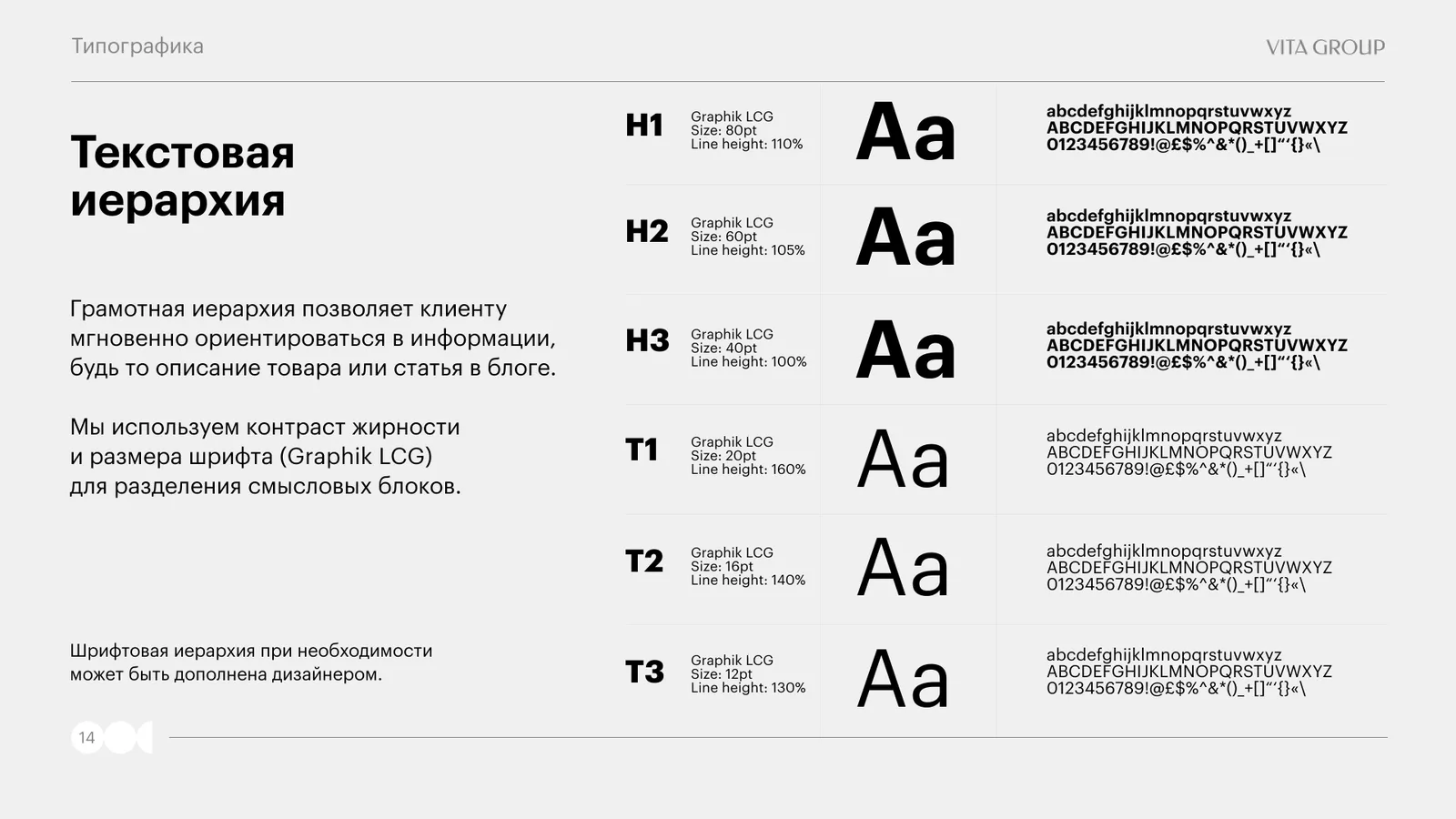 Текстовая иерархия: шесть стилей Graphik LCG от H1 до T3