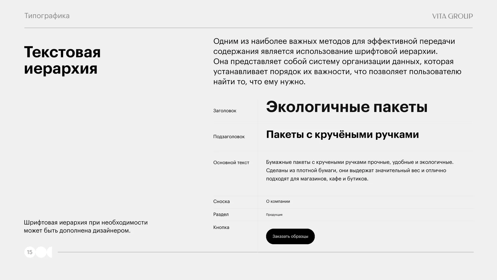 Пример текстовой иерархии на карточке товара: заголовок, подзаголовок, текст, сноска, кнопка